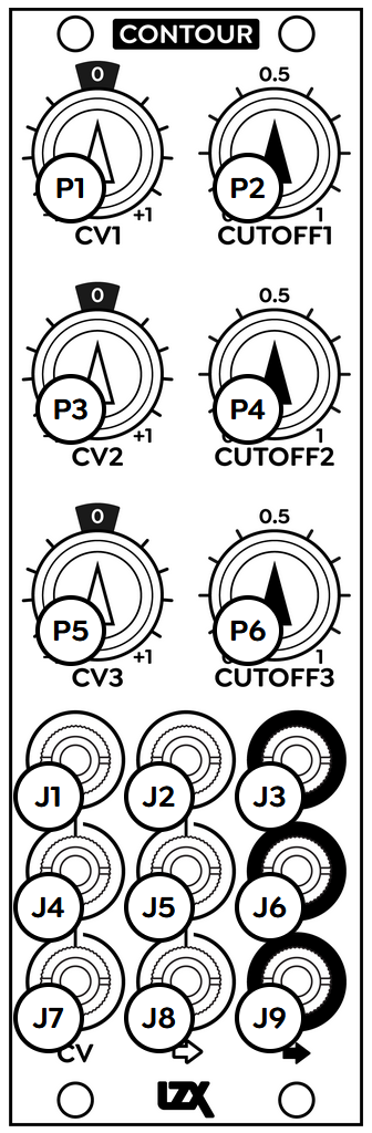 Contour: labeled front panel controls