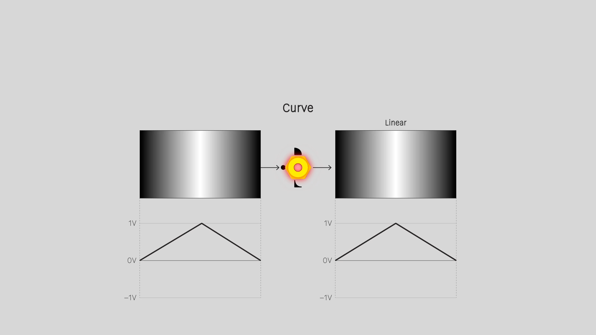 DSG3 Logarithmic and Exponential