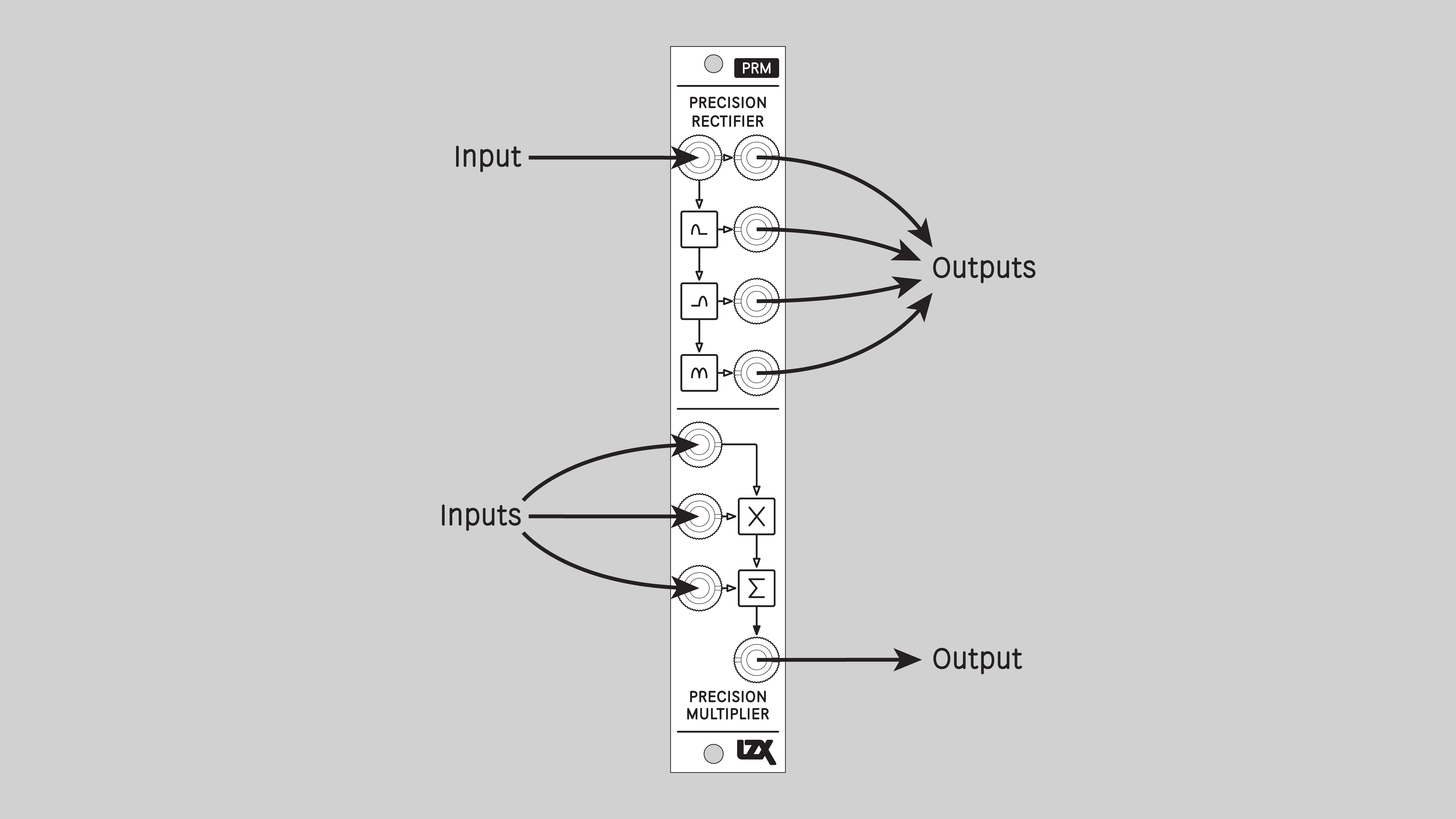 prm_controls_connectors_indicators