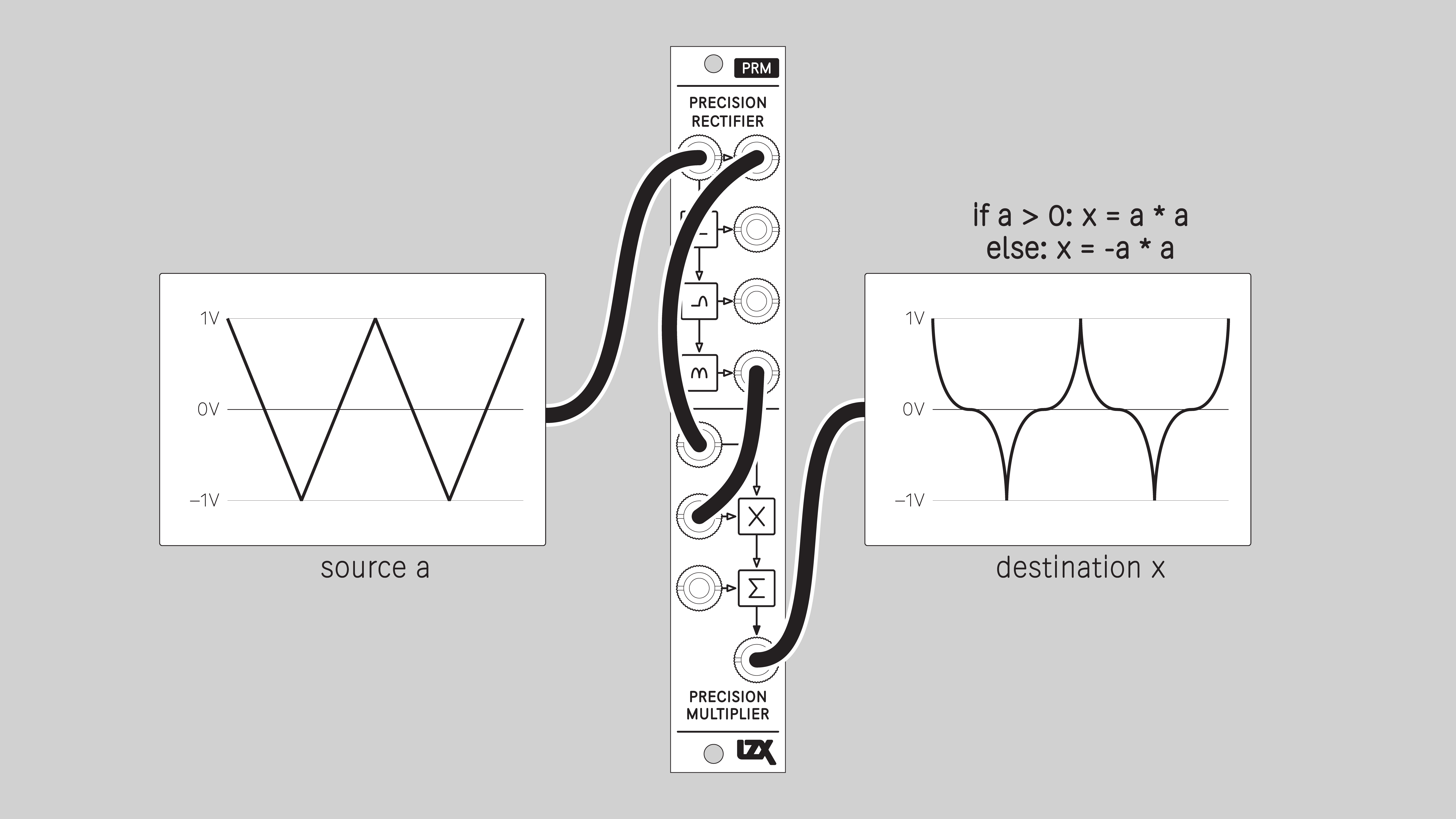 prm_exponential_amplifier