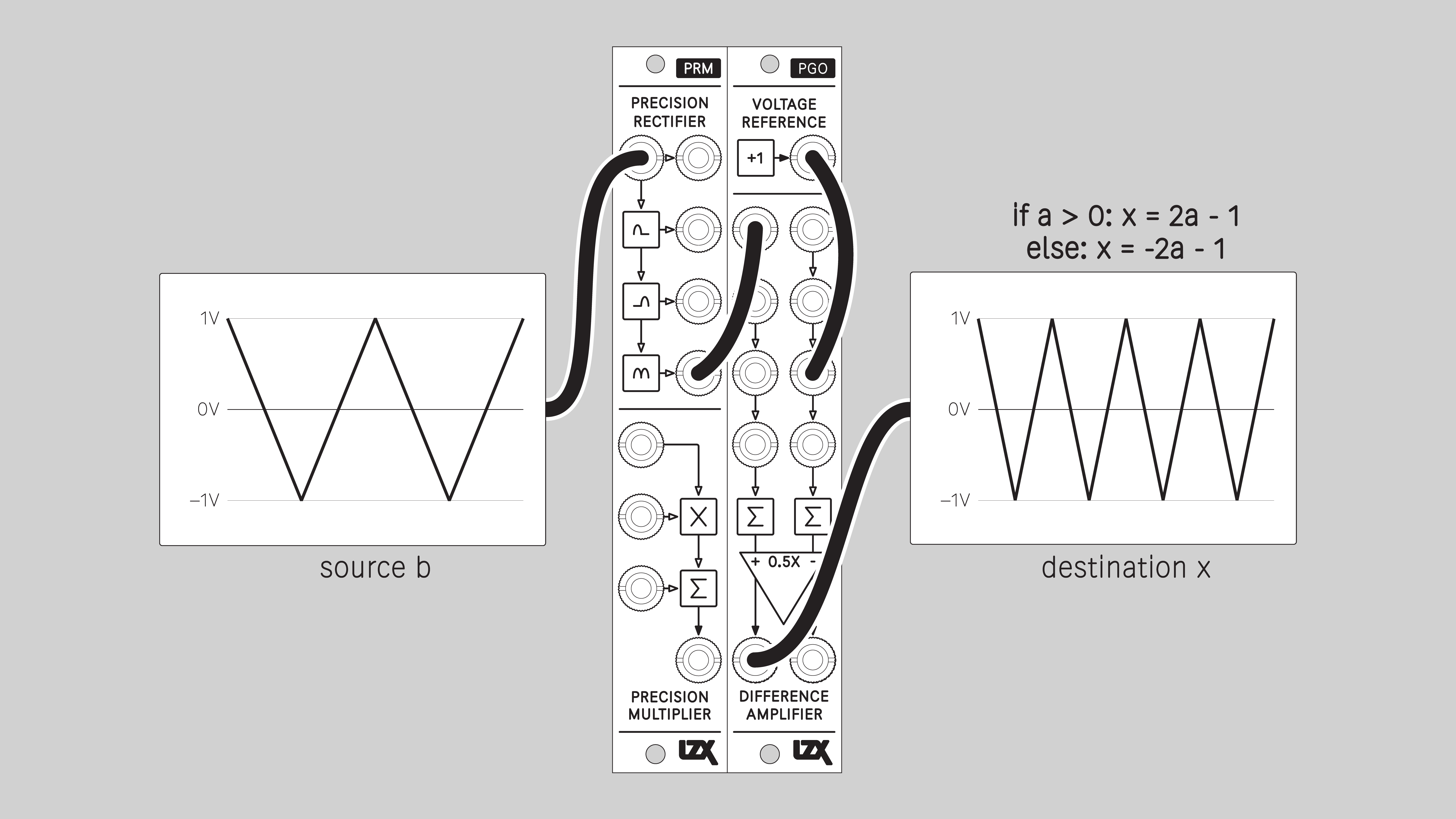 prm_linear_frequency_doubler
