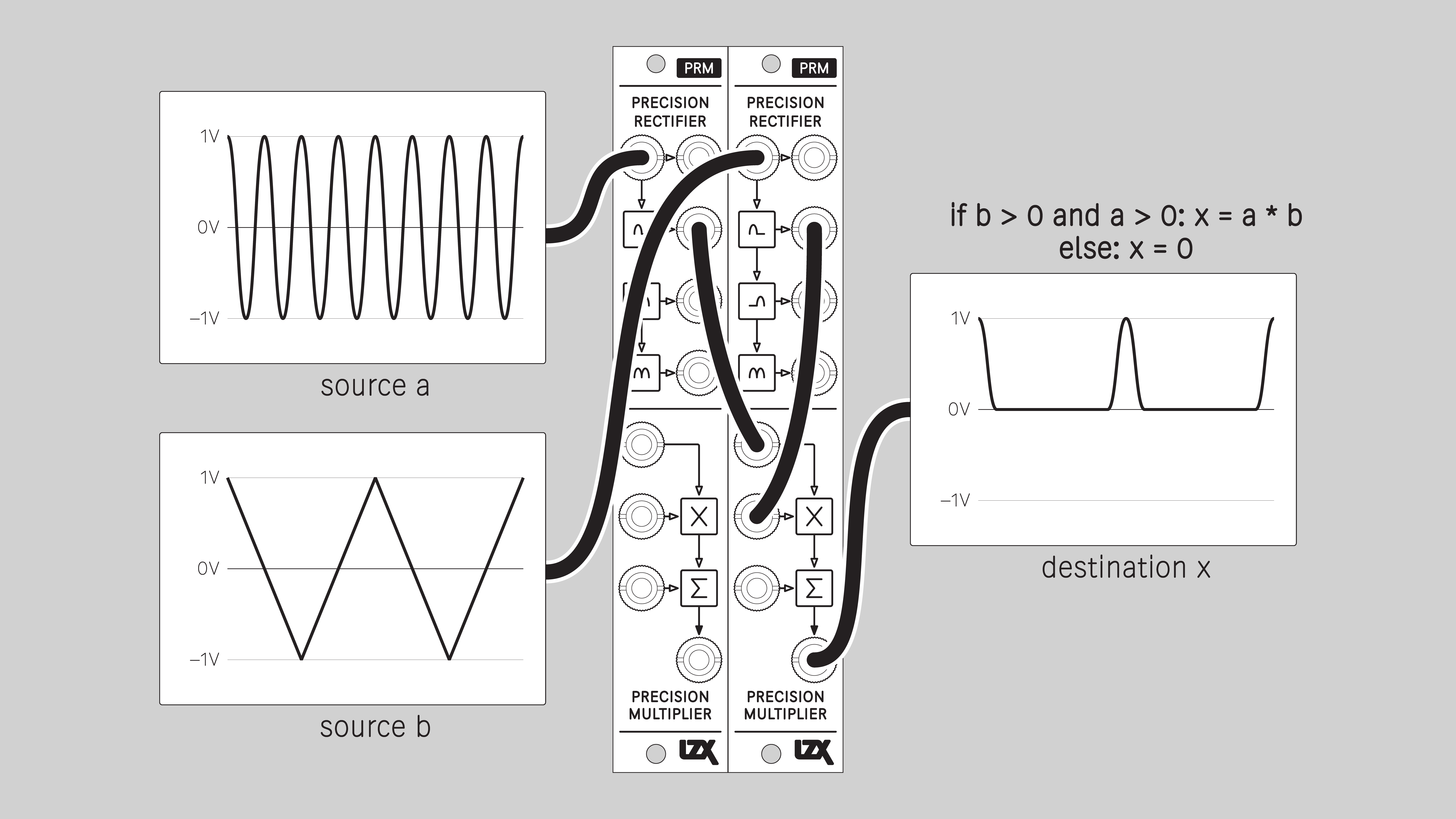 prm_one_quadrant_multiplier
