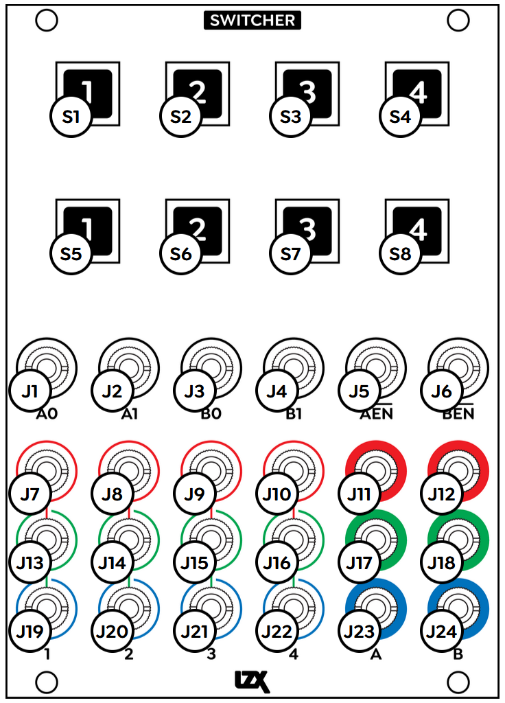 Switcher: labeled front panel controls